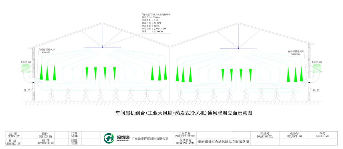 车间扇机组合(工业大风扇+蒸发式冷风机)通风降温立面示意图
