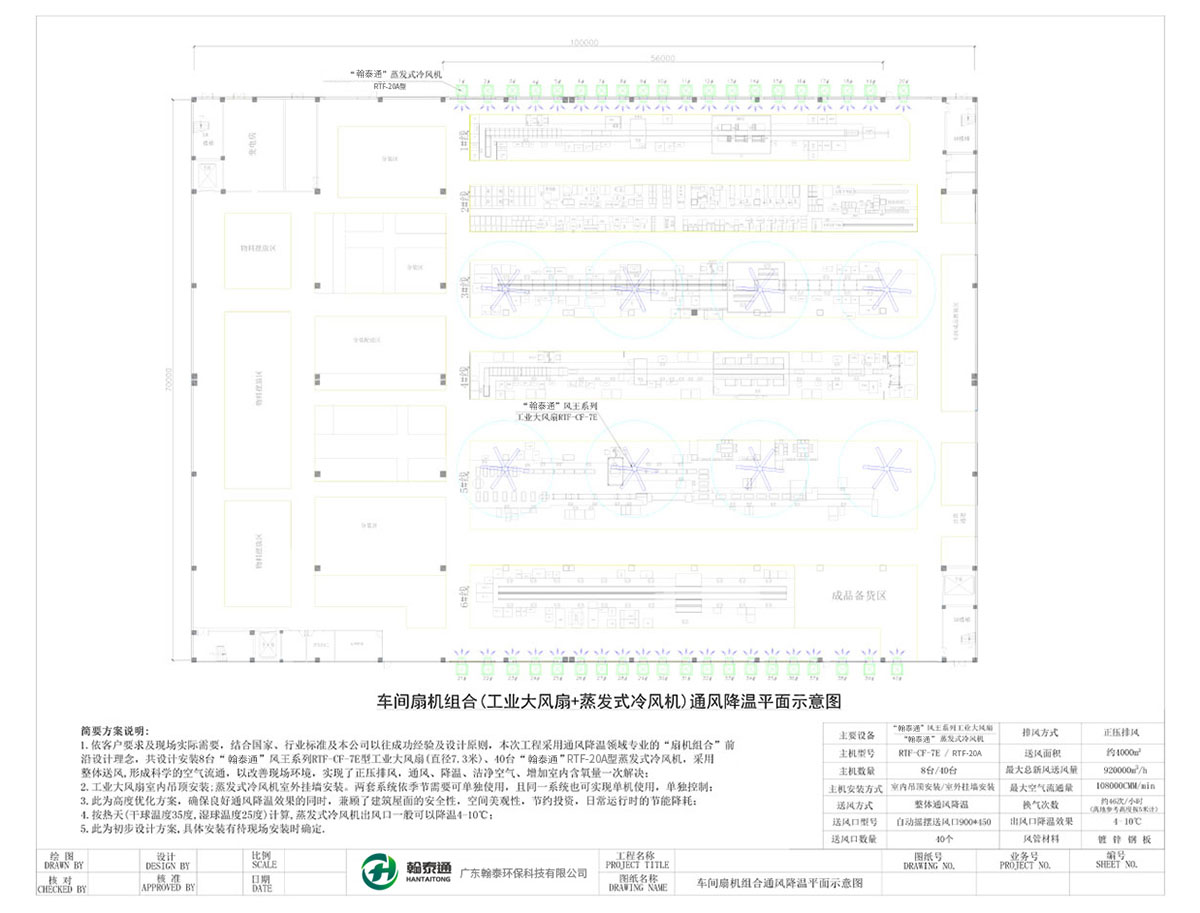 车间扇机组合(工业大风扇+蒸发式冷风机)通风降温平面示意图